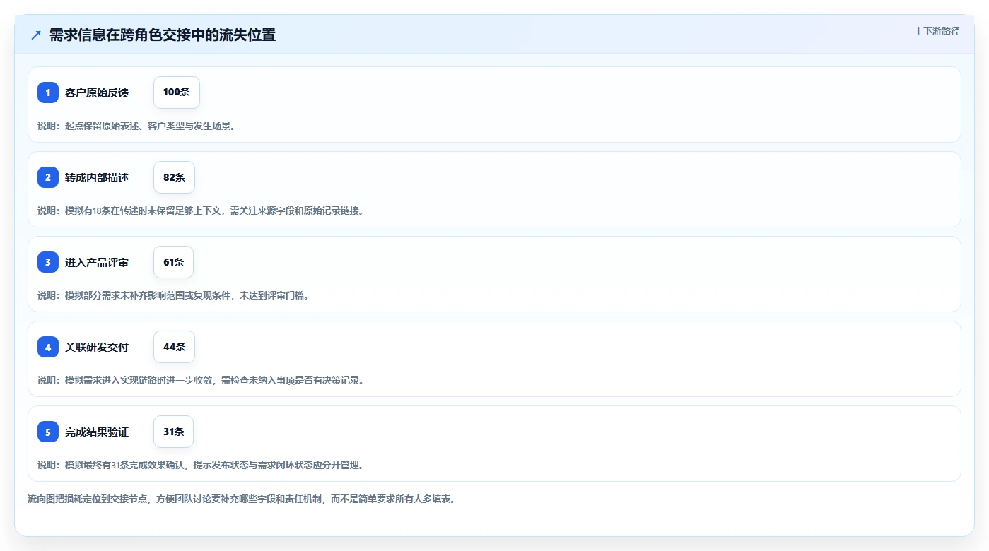 2026年知名的需求管理系统深度评测与选型指南