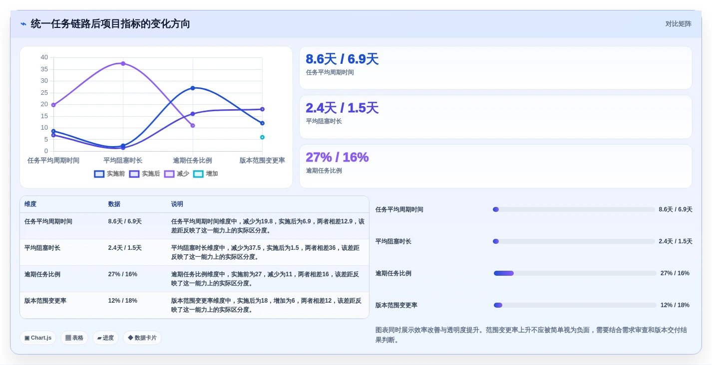 2026年项目管理可视化平台大盘点:6款提升效率的顶级工具
