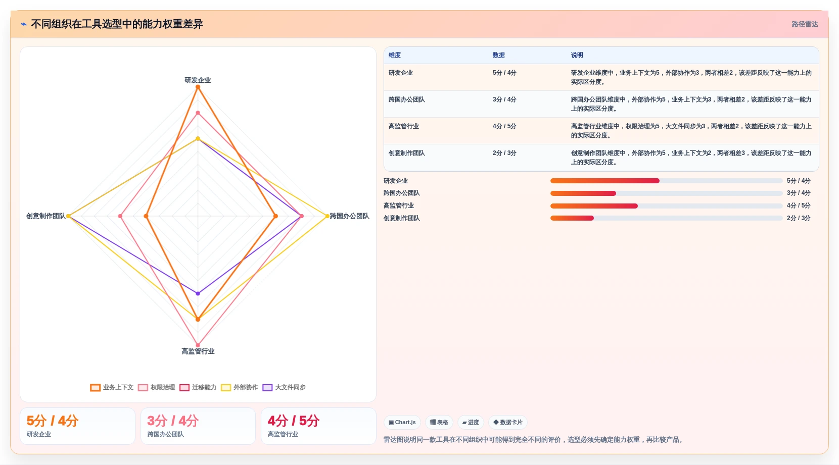 2026年效率之选：6款顶尖在线文件管理工具全面对比