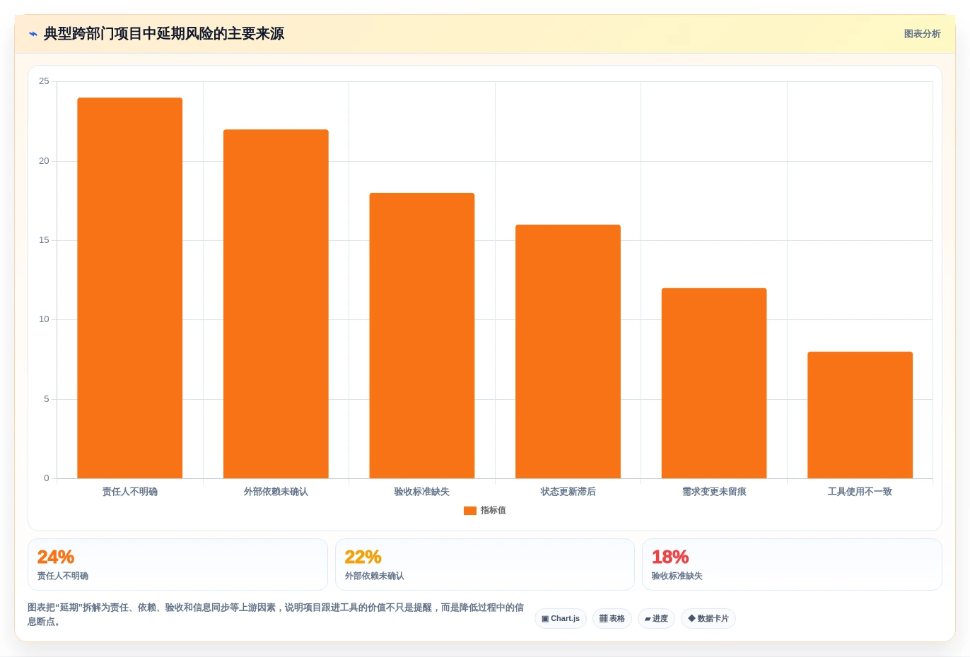 提升团队协作:2026年值得投资的5款项目跟进app推荐