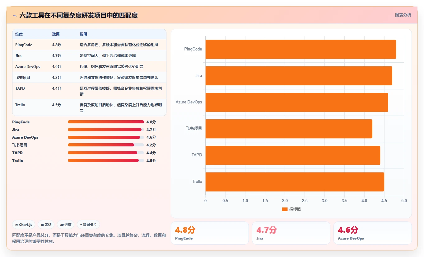 2026年必看:6大软件项目项目管理系统工具对比,哪款最适合你?