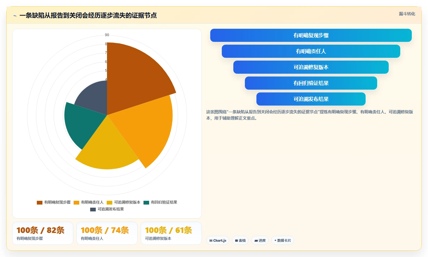 项目管理新趋势：2026年最受欢迎的5款bug在线平台推荐