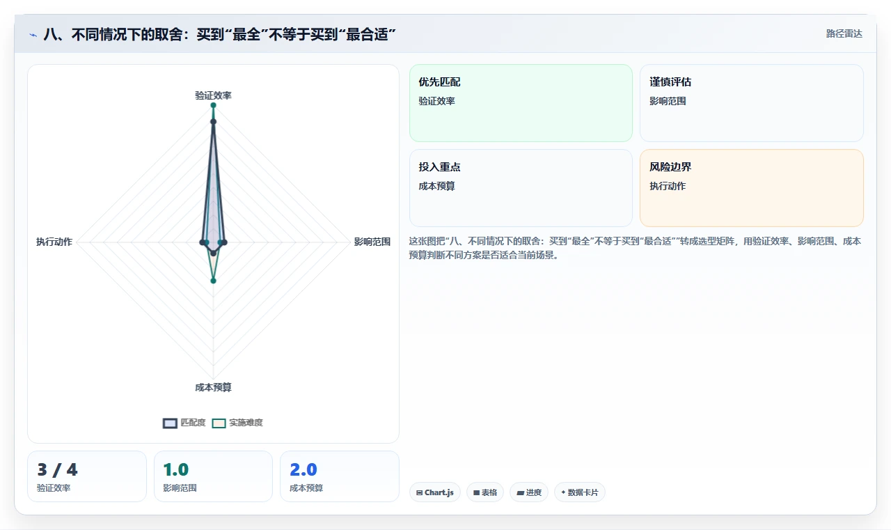 八、不同情况下的取舍：买到“最全”不等于买到“最合适”