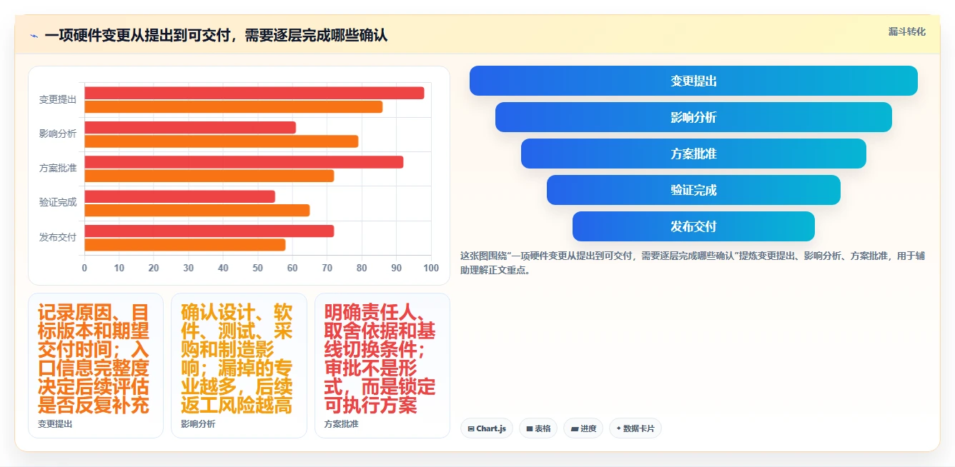 智能硬件产品研发管理工具选型指南:7款助力2026年项目成功的必备利器