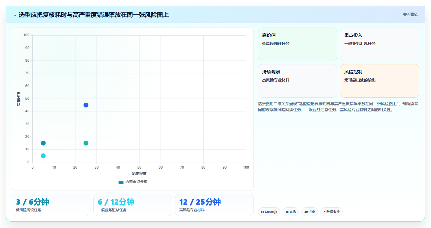 从入门到精通：2026年文档归纳软件选购指南及7款推荐