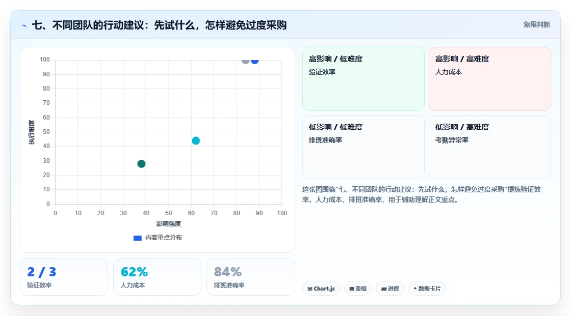 七、不同团队的行动建议:先试什么,怎样避免过度采购