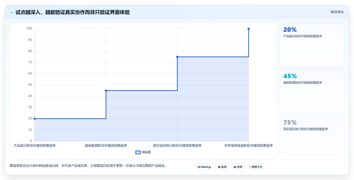 项目经理必读：2026年工作效率管理软件选型指南 - 8款新锐工具评测