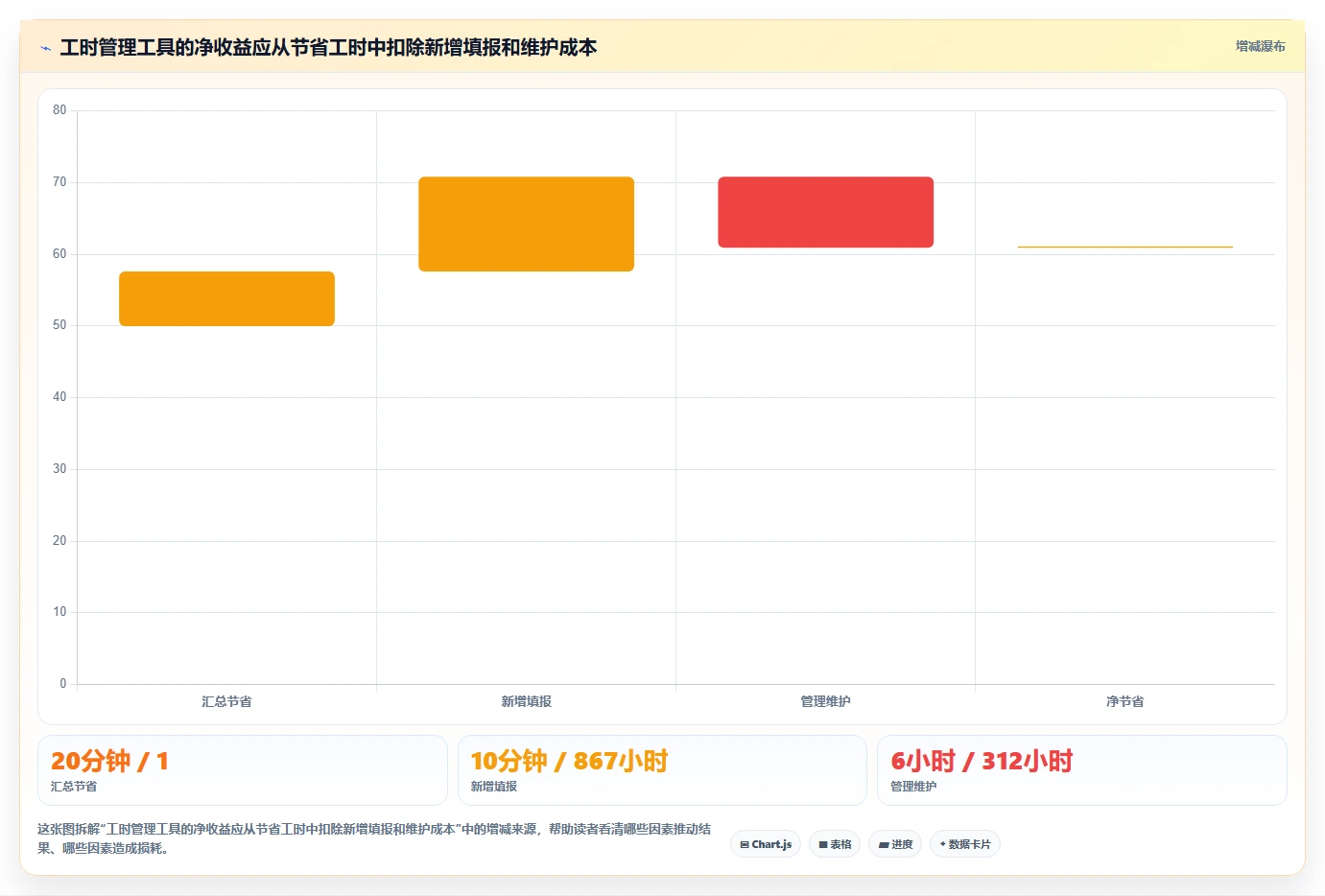 提升团队效能：2026年最值得投资的5大人员工时绩效管理工具Excel