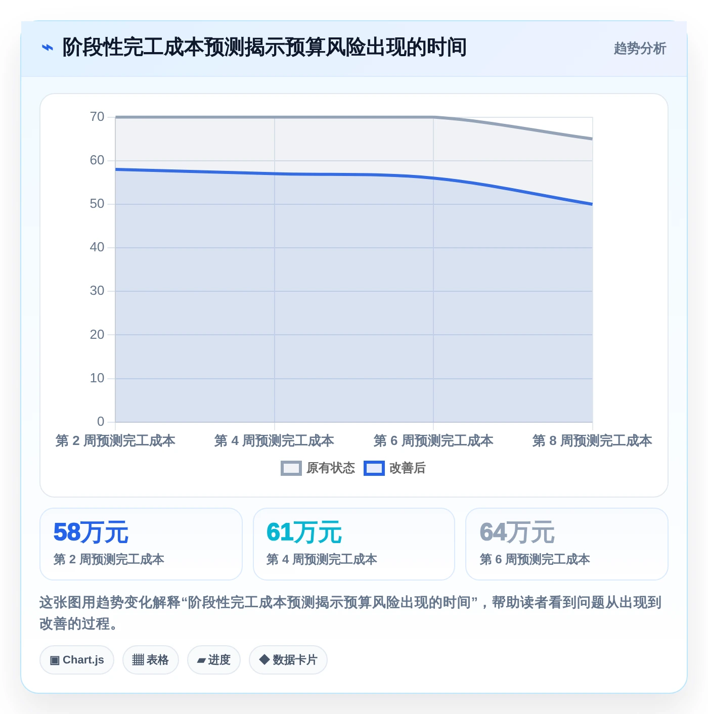 2026年项目成本管理平台大盘点:8款热门工具助力企业效率提升