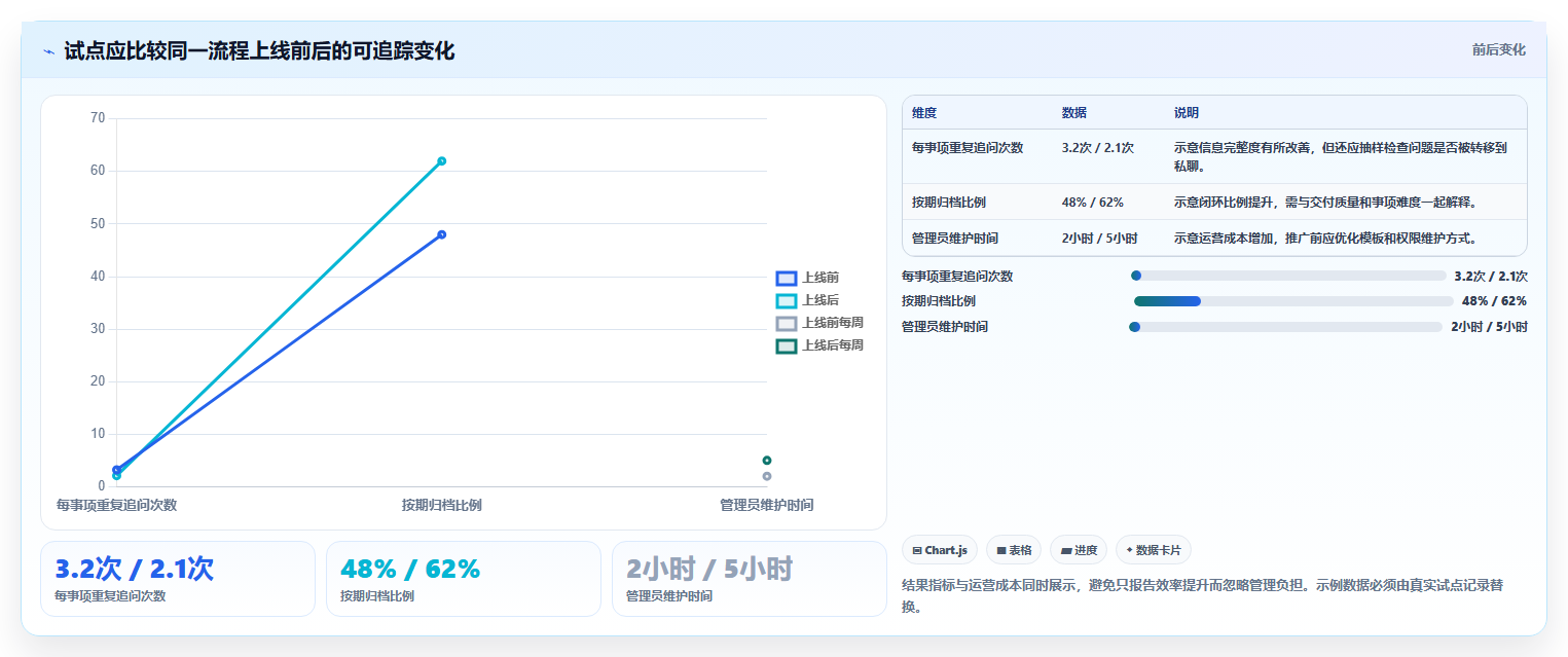 2026年效率革命:盘点7大最佳办公协作工具