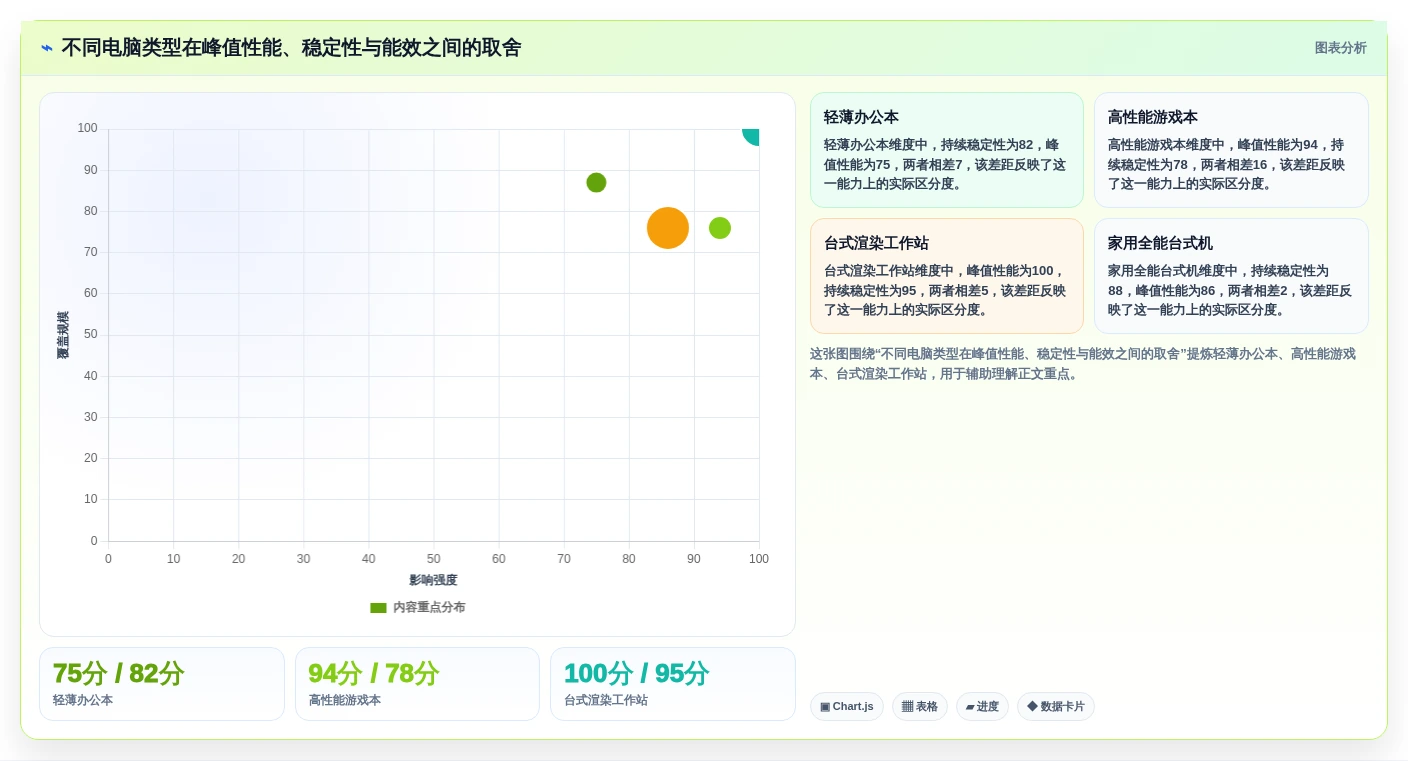 2026年硬核对比:6款顶级电脑硬件性能测试工具大PK