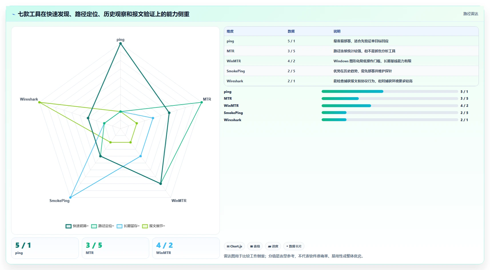 网络故障排查利器：2026年7款高效测试丢包的软件推荐