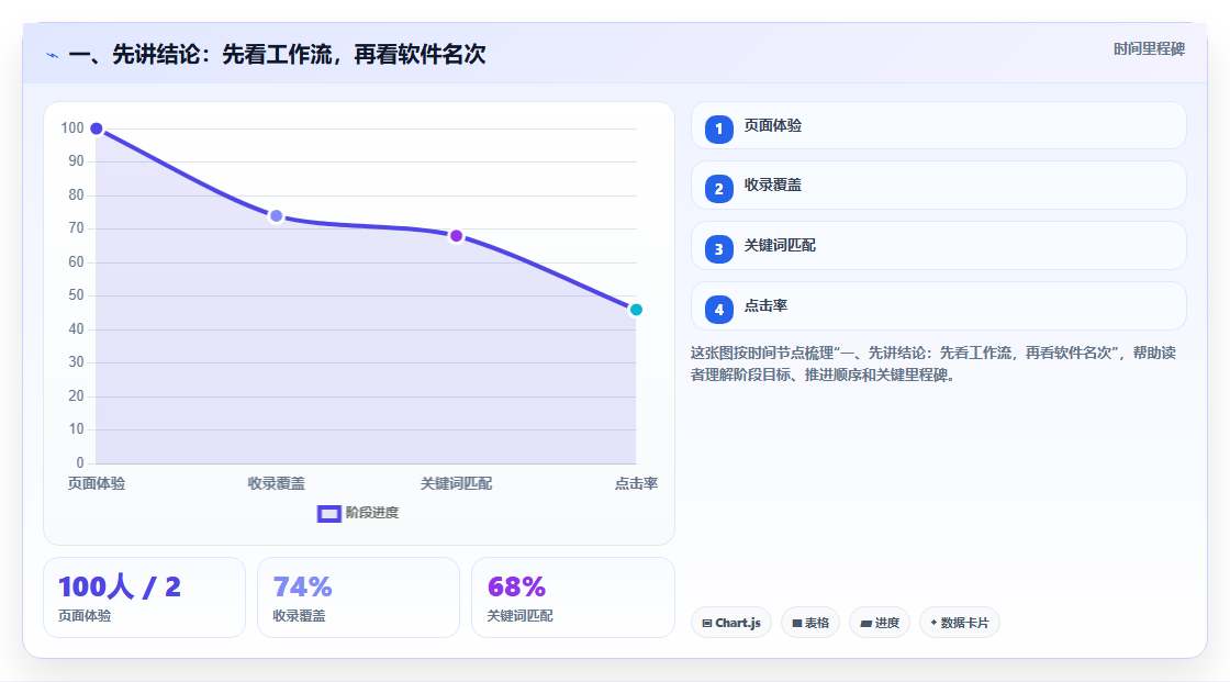 2026年效率之选：6款顶级项目任务软件深度对比