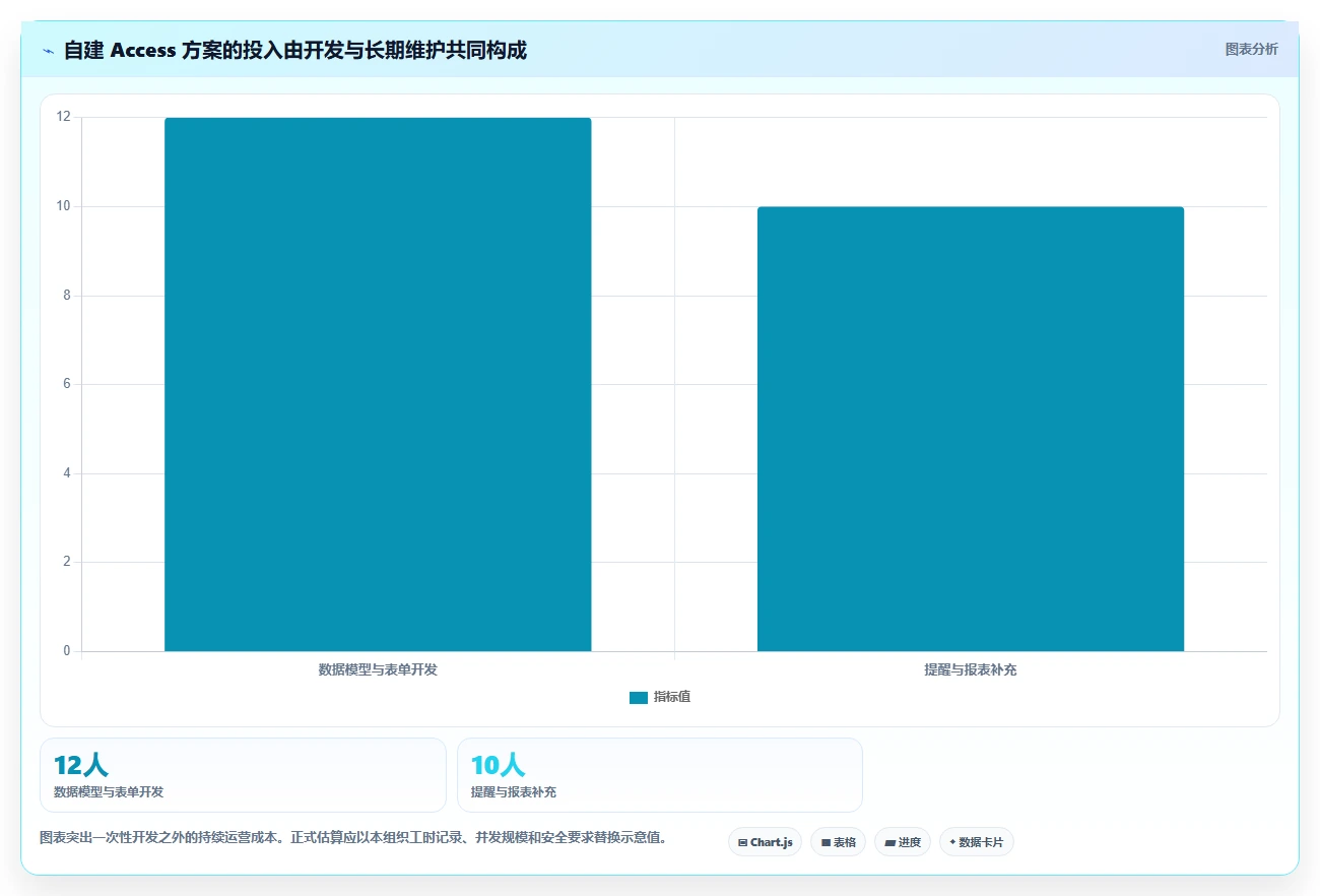 2026年项目管理新趋势:6款顶级access做项目管理软件工具深度对比