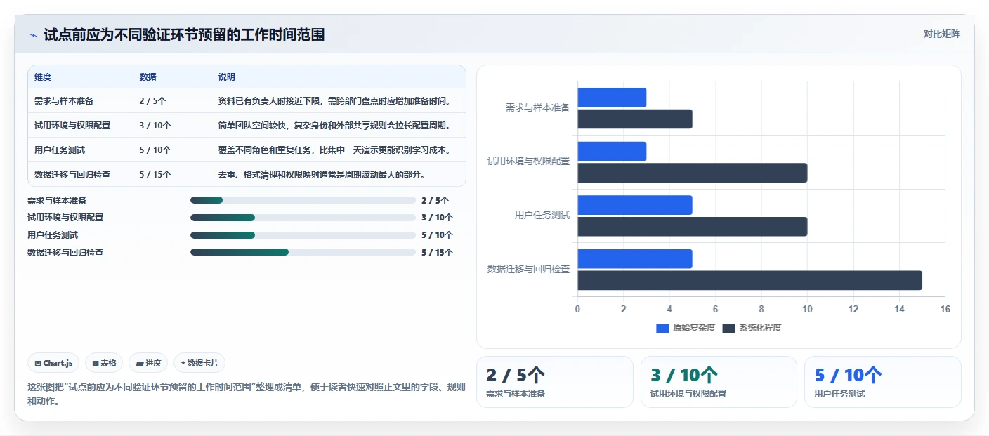 解密2026年最热门的5款信息管理平台:哪个最适合你的团队?
