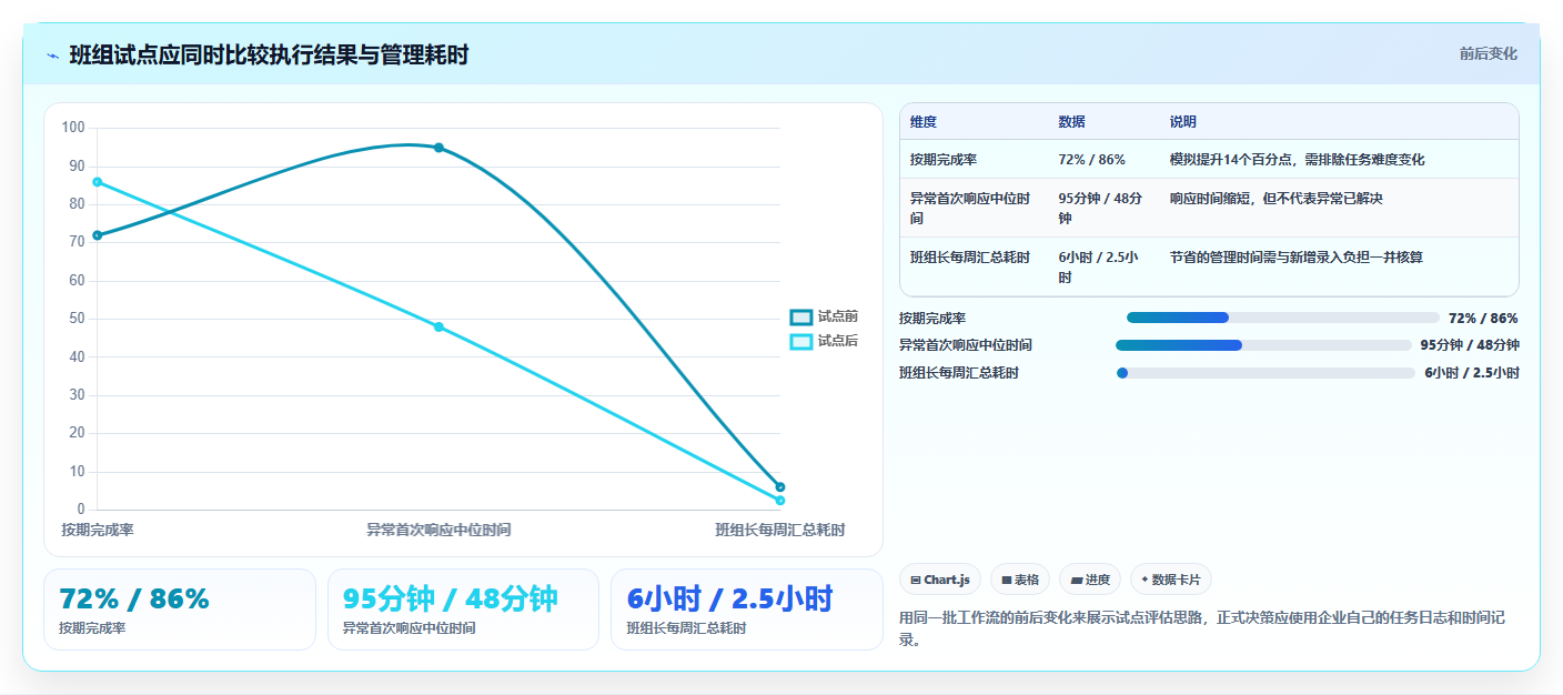 项目管理新趋势:2026年最受欢迎的5款班组任务管理软件盘点