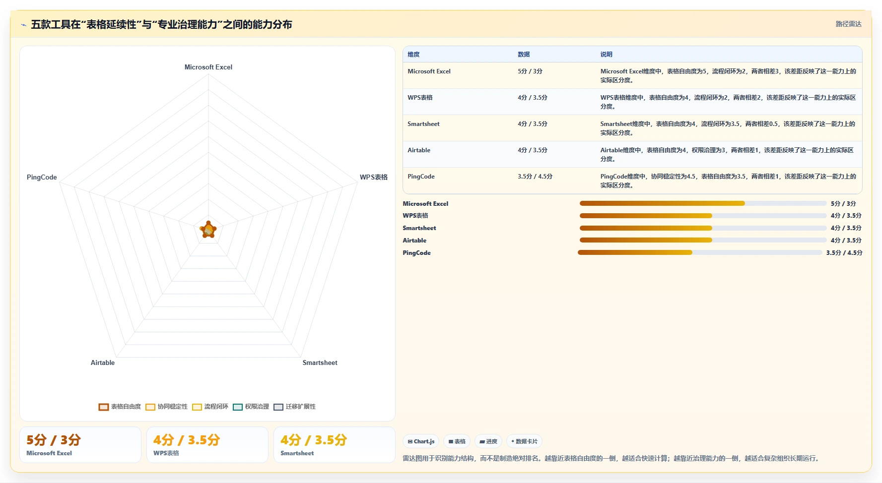 项目经理福音:2026年最受欢迎的5款excel项目管理的软件盘点