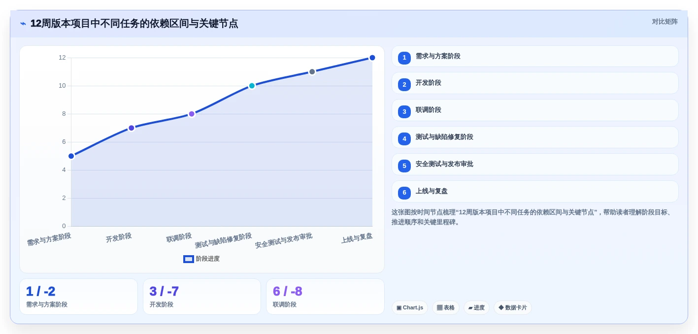 2026年研发管理革新:7款强大的mindonmap甘特图制作工具选型指南