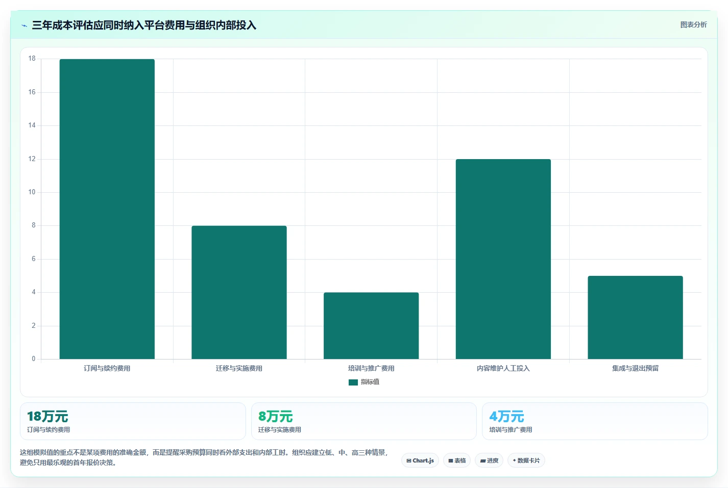 从新手到专家:2026年托管型知识库选型指南
