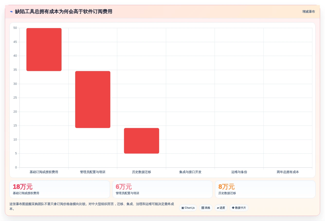 选对工具事半功倍:2026年PingCode缺陷管理工具TOP5对比指南