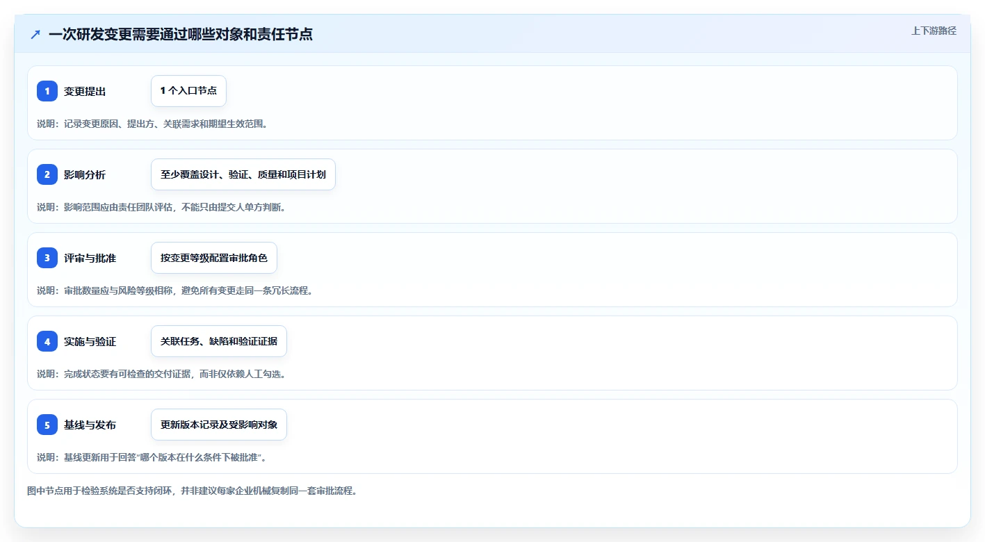 2026年半导体行业研发管理平台选型指南:六款主流系统深度对比与实施建议
