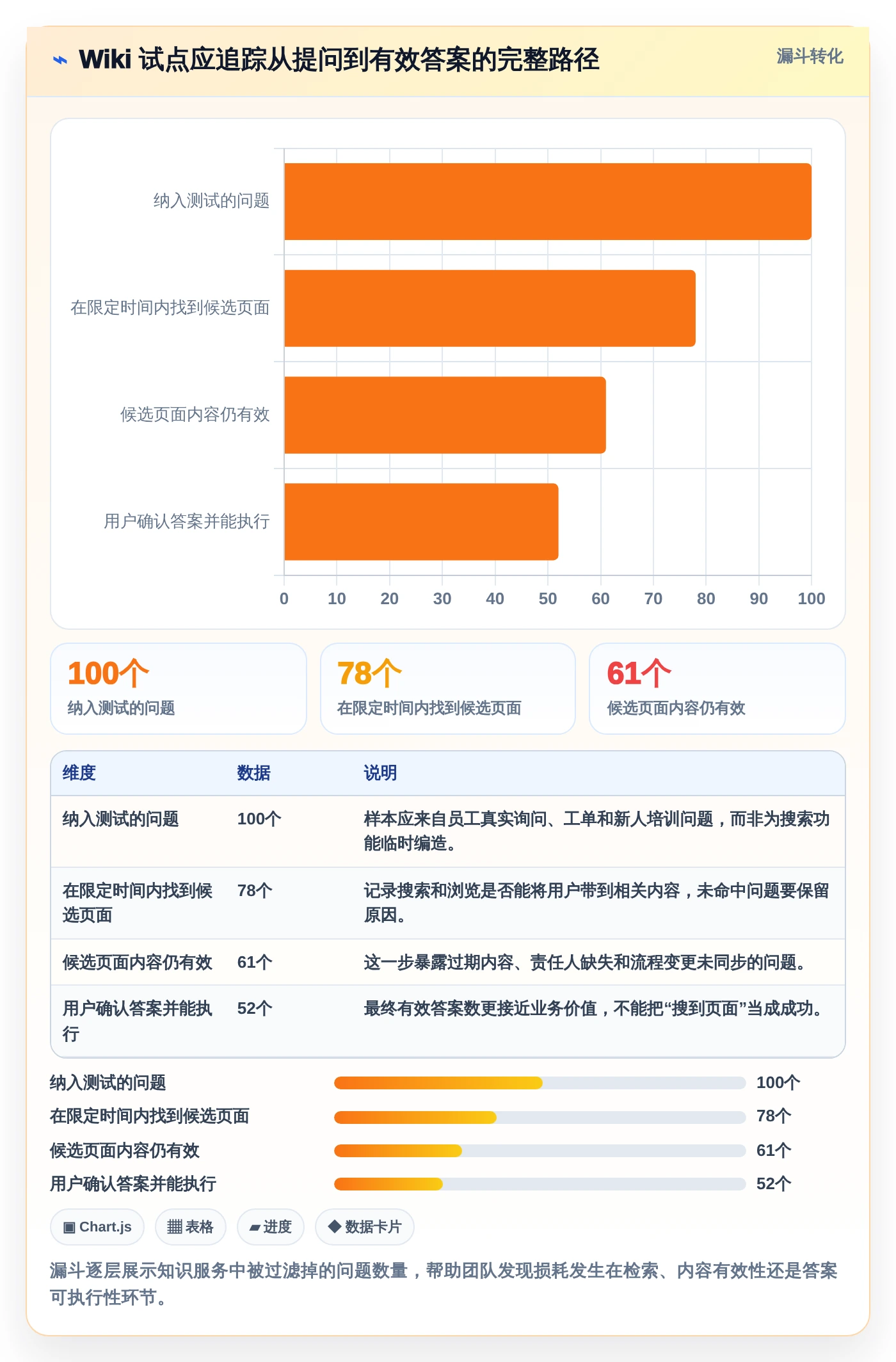如何使用wiki工具对比:2026年最值得投资的5大平台