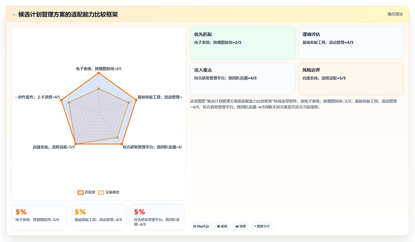 打造高效研发团队：2026年必备的5大开发项目任务计划表选型指南