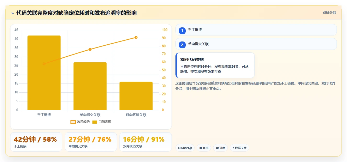 2026年研发效率新标杆:8大可以管理提交bug的平台工具对比