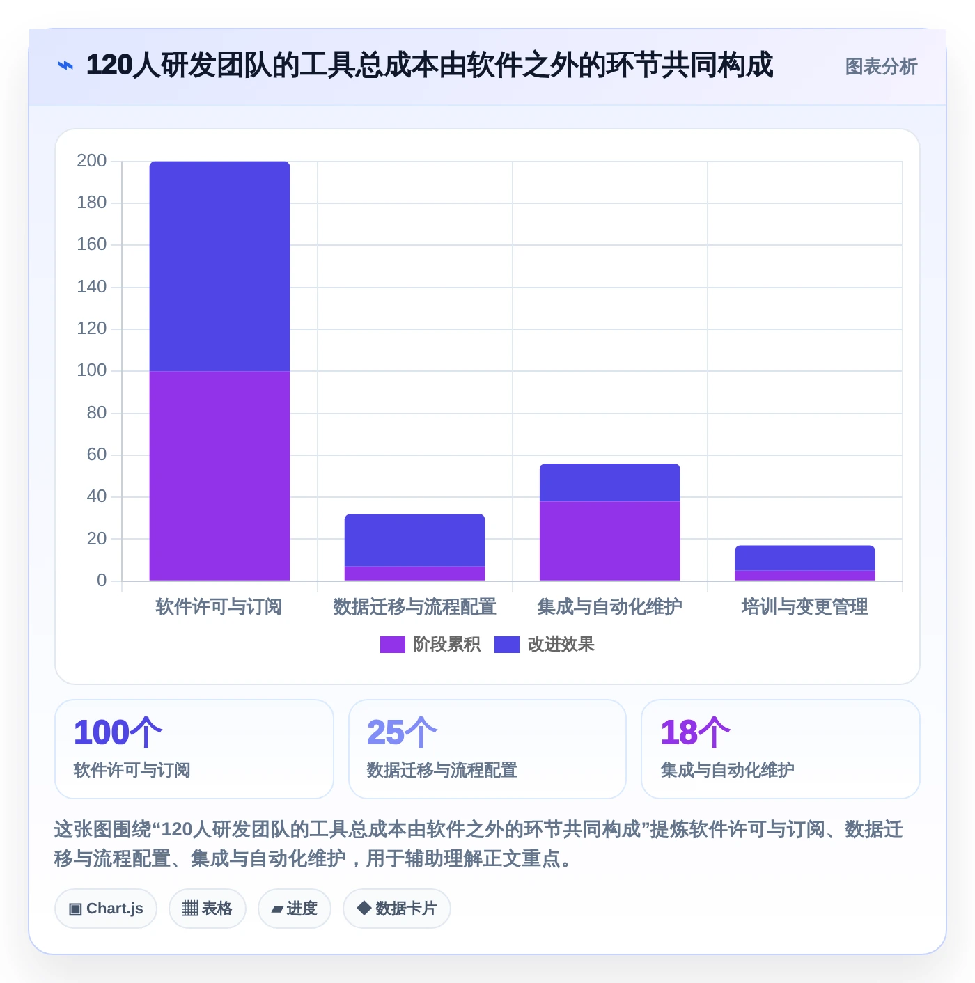 项目经理必读:2026年最值得投资的7款腾讯bug追踪工具对比