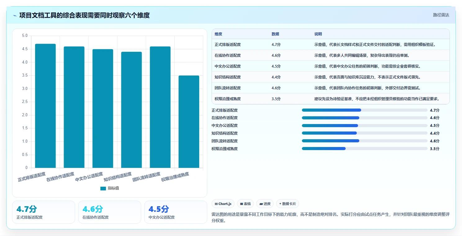 项目经理福音:2026年最值得投资的5大文档管理智能排版工具