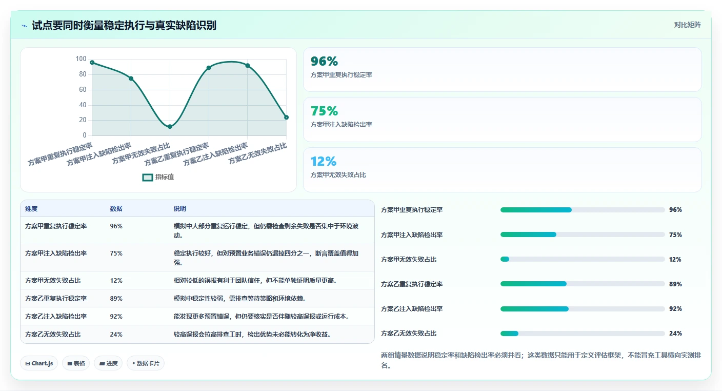 未来已来:2026年5大软件测试AI工具对比,助你提升测试效率