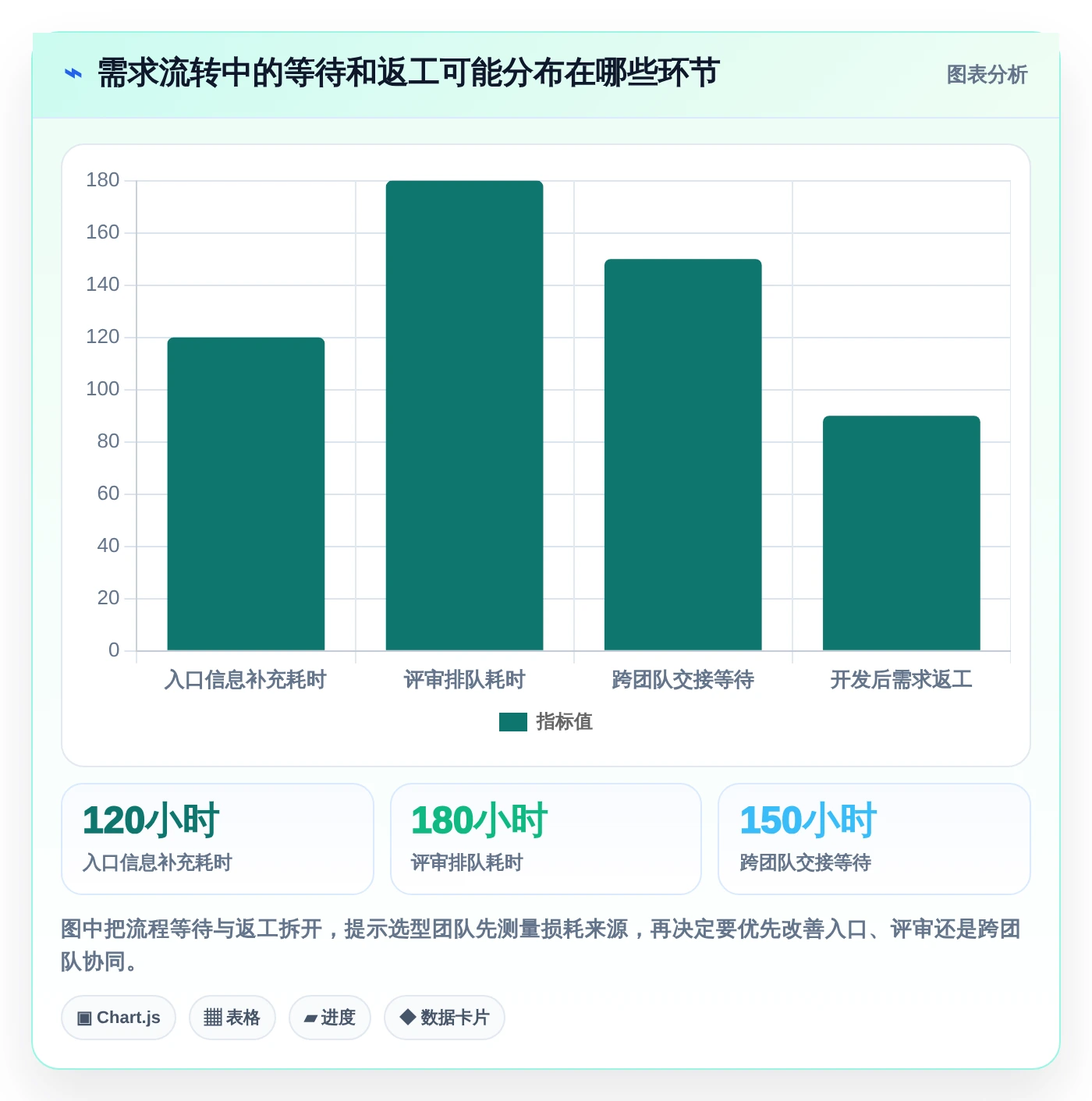 选对工具事半功倍：2026年issue需求管理系统选型指南