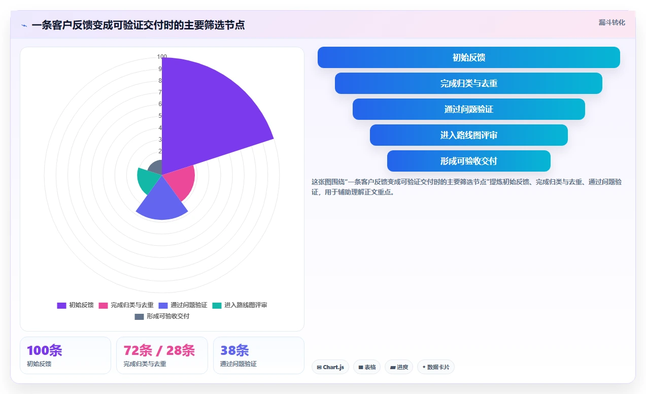 项目经理必读：2026年最受欢迎的5大it需求管理平台推荐