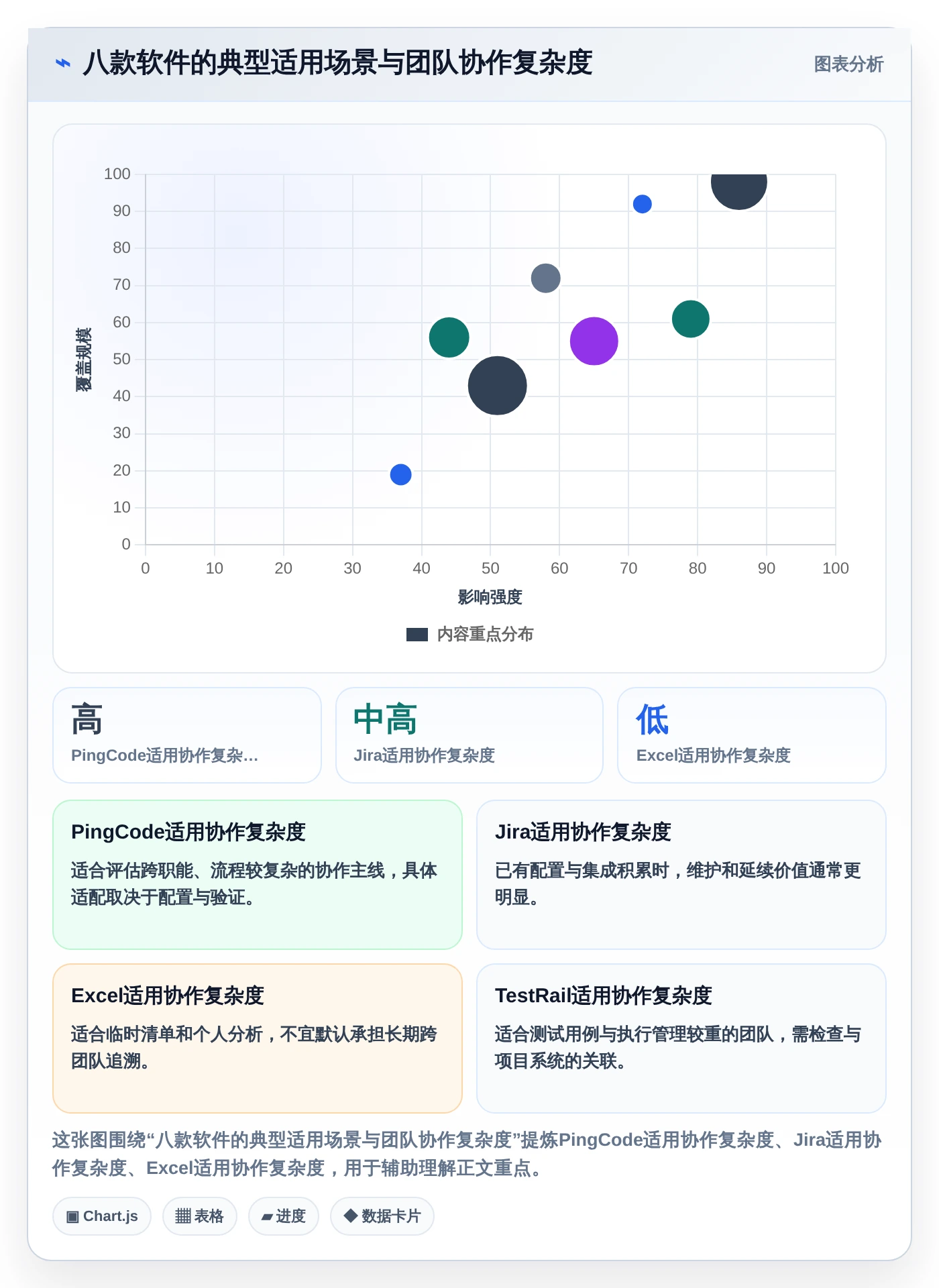 测试团队必备!2026年度8大软件测试常用办公软件推荐