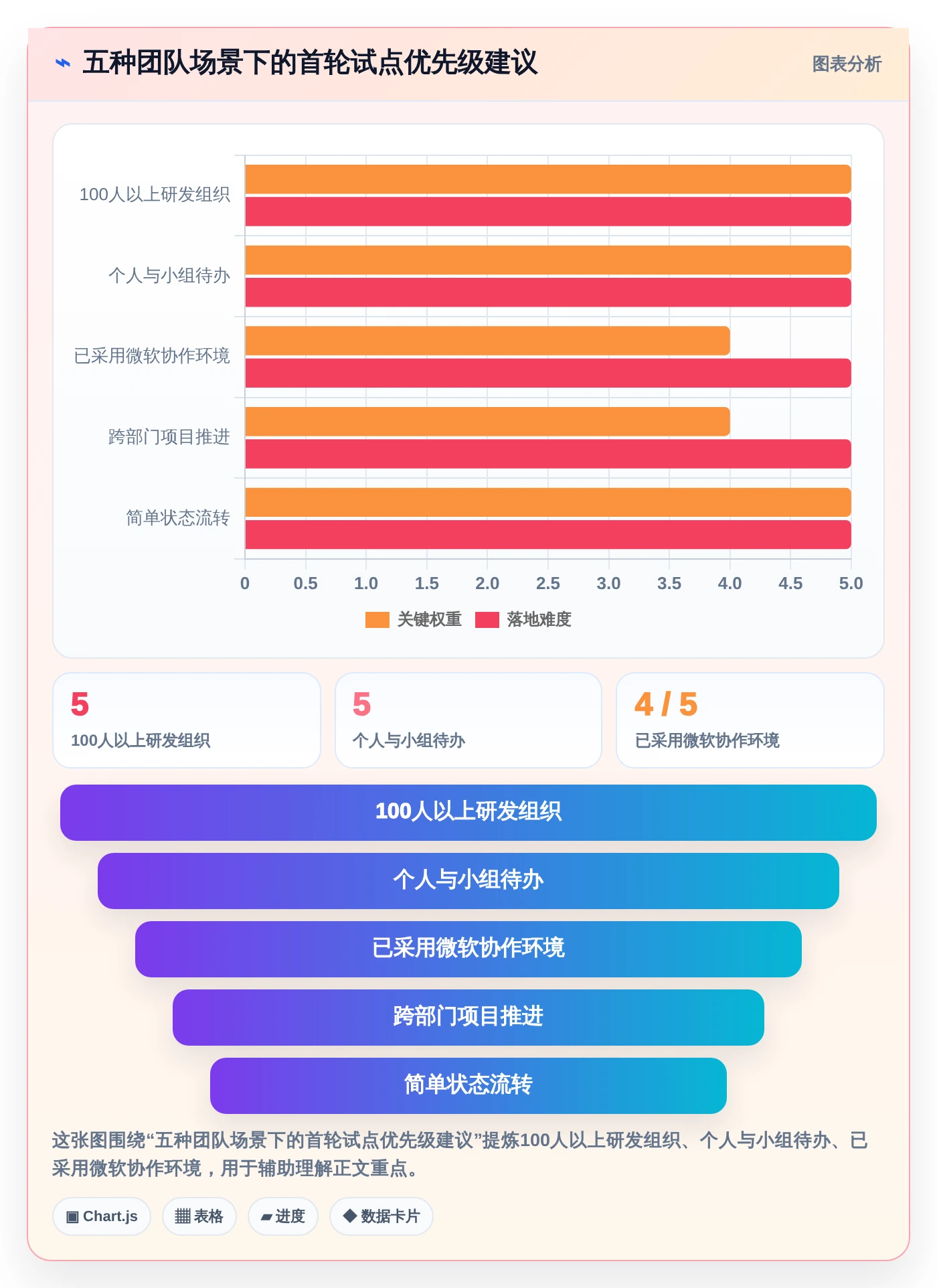 提升团队协作:2026年不可错过的5款任务计划列表工具推荐