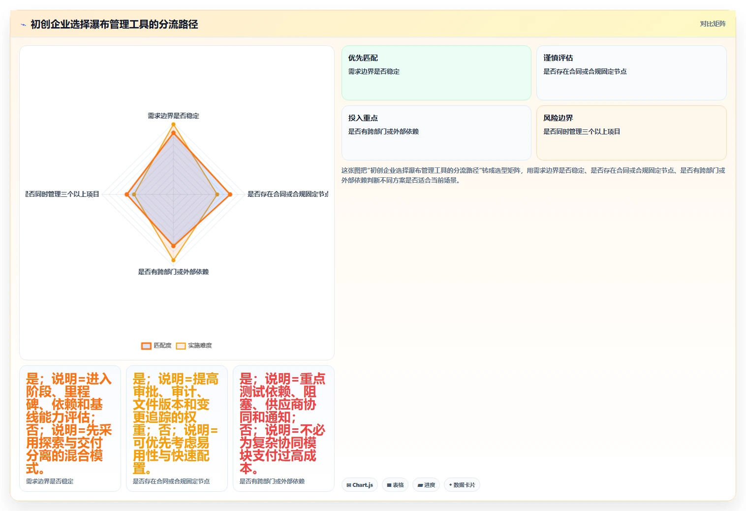 初创企业瀑布管理工具评测:2026年选型指南与核心功能解析