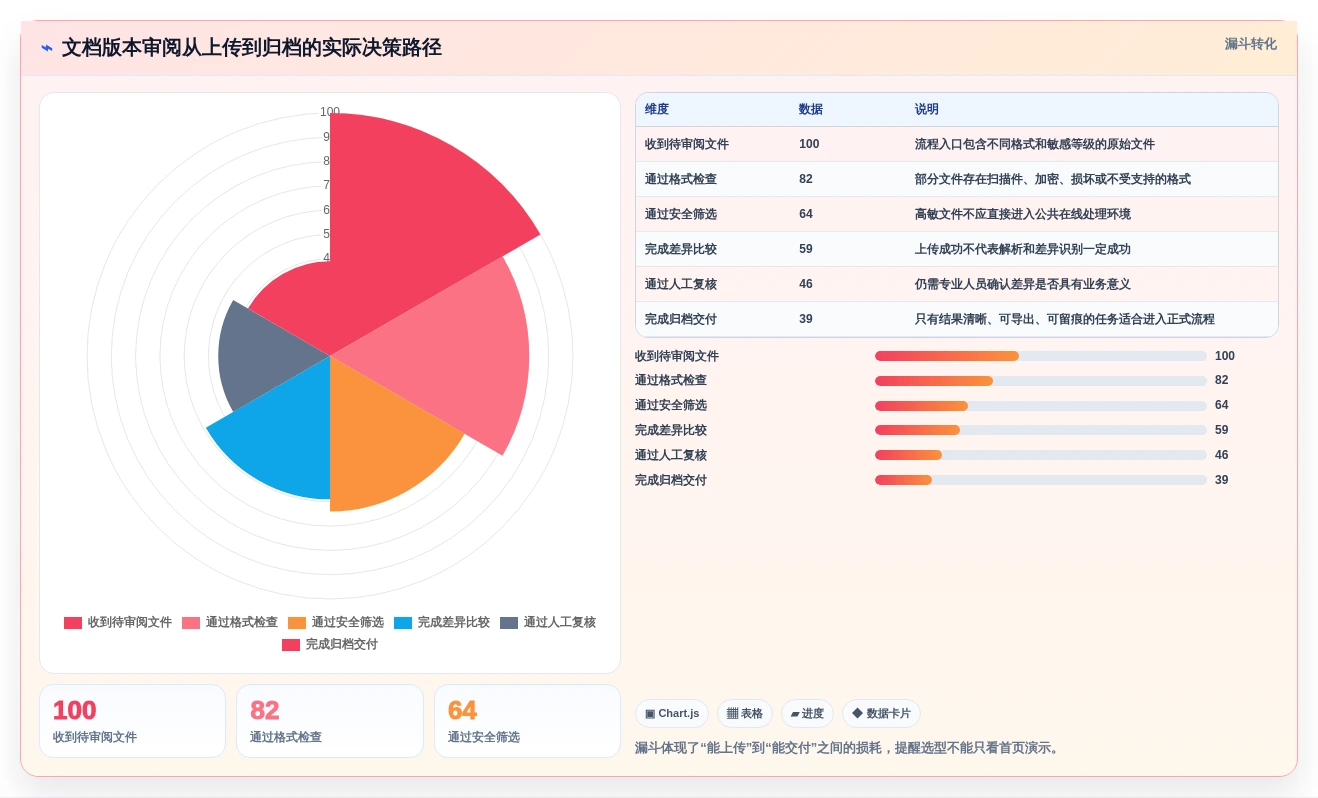 选择困难症?2026年文档在线比较工具选型指南,助你轻松决策