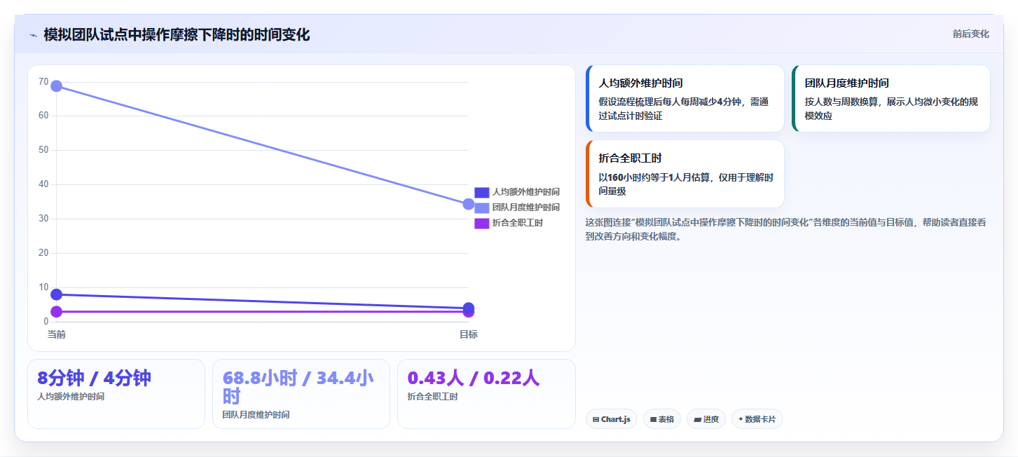 2026年项目管理利器：6大敏捷管理工具Jira深度对比