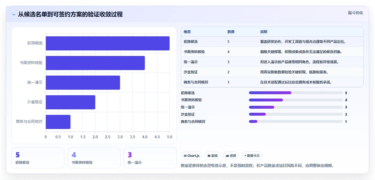 2026集团型企业需求管理工具哪个好用?五款主流产品测评与选型指南