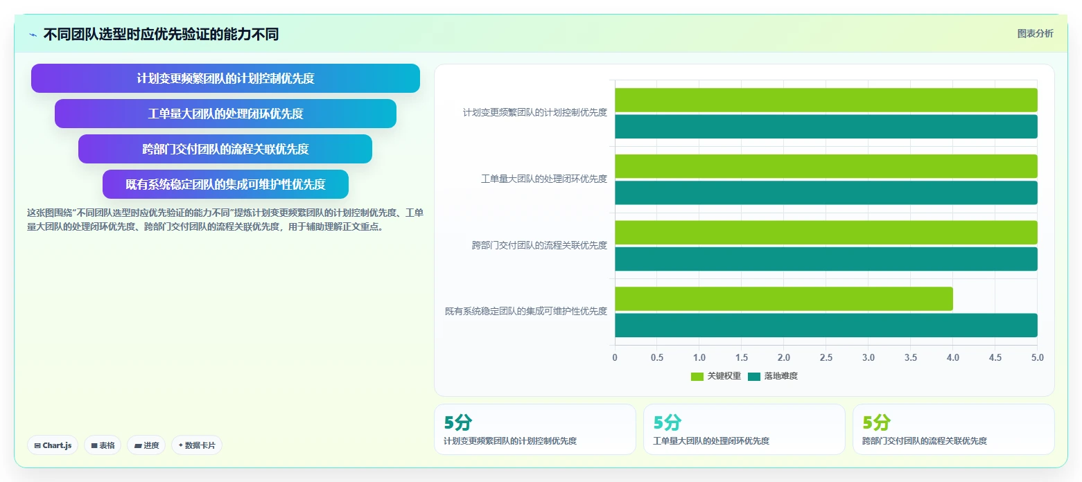 2026兼顾工单管理的瀑布管理工具哪个更高效？深度对比与选型指南