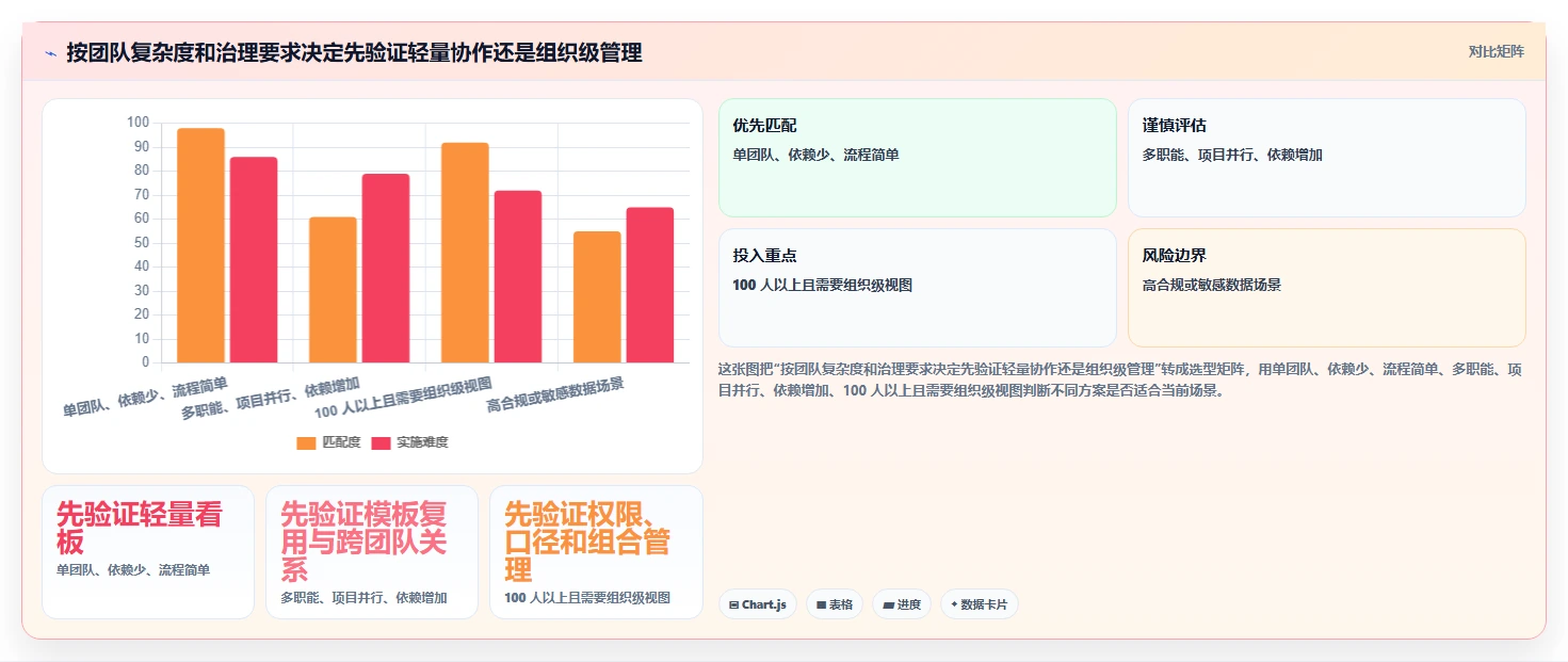 项目经理必读：2026年项目管理工具project在线选型指南，助你事业腾飞
