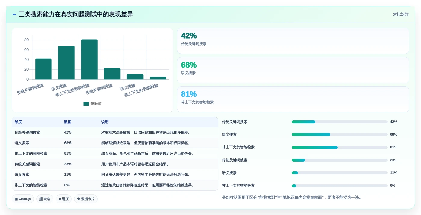 选对工具事半功倍:2026年交互式帮助文档系统选型指南