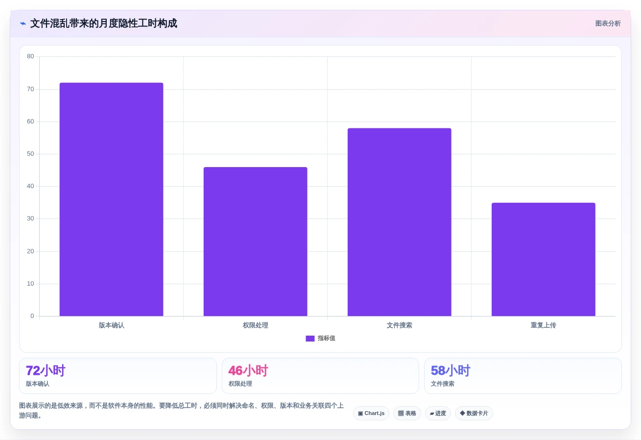 2026年效率之选:6款顶级在线文件管理软件深度对比