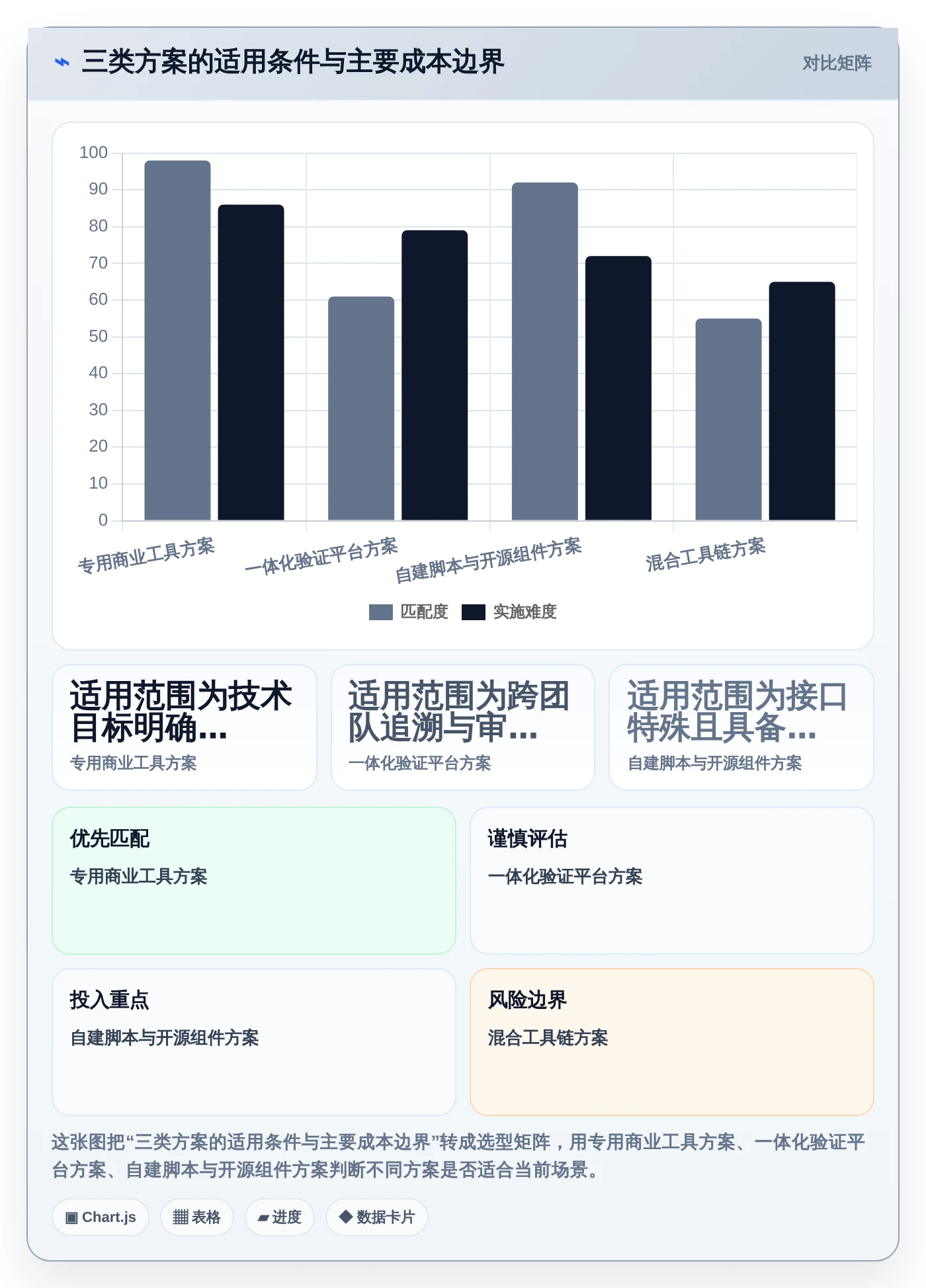 如何选择合适的功能安全测试工具？2026年选型指南