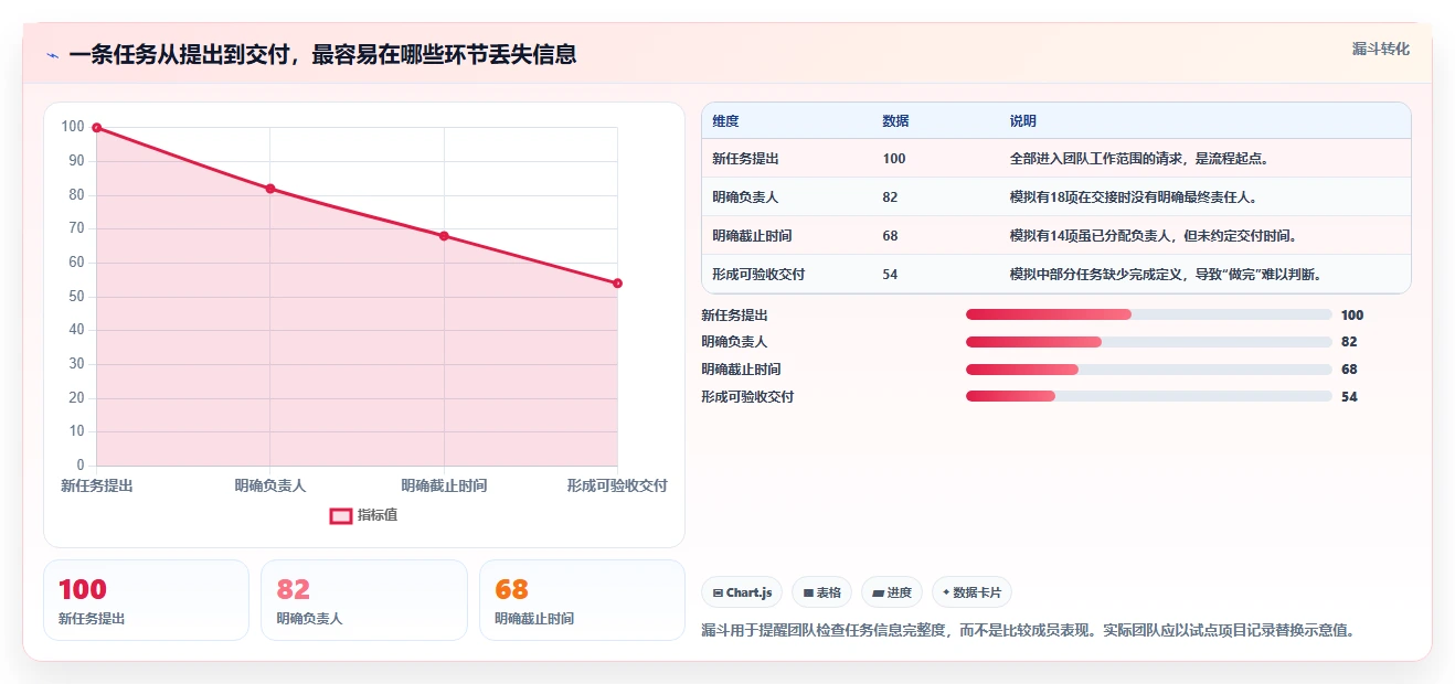 小团队大作为：2026年7款值得尝试的轻量项目管理工具