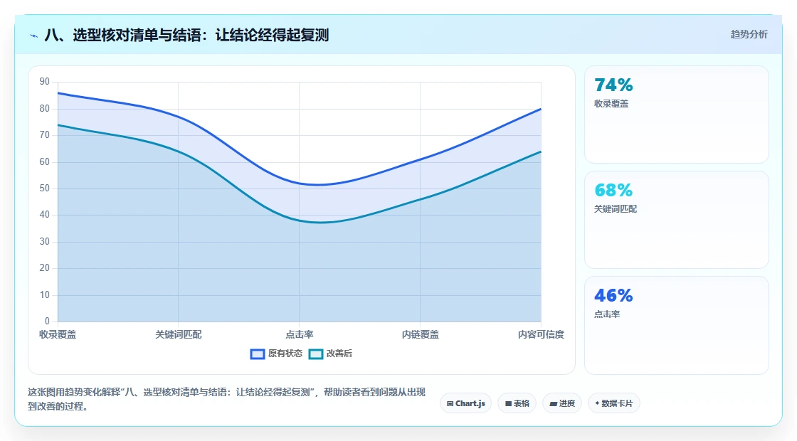 八、选型核对清单与结语：让结论经得起复测