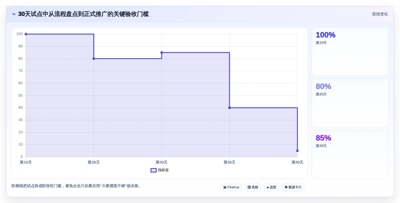 项目经理必读:2026年最值得投资的5大自动化项目管理系统
