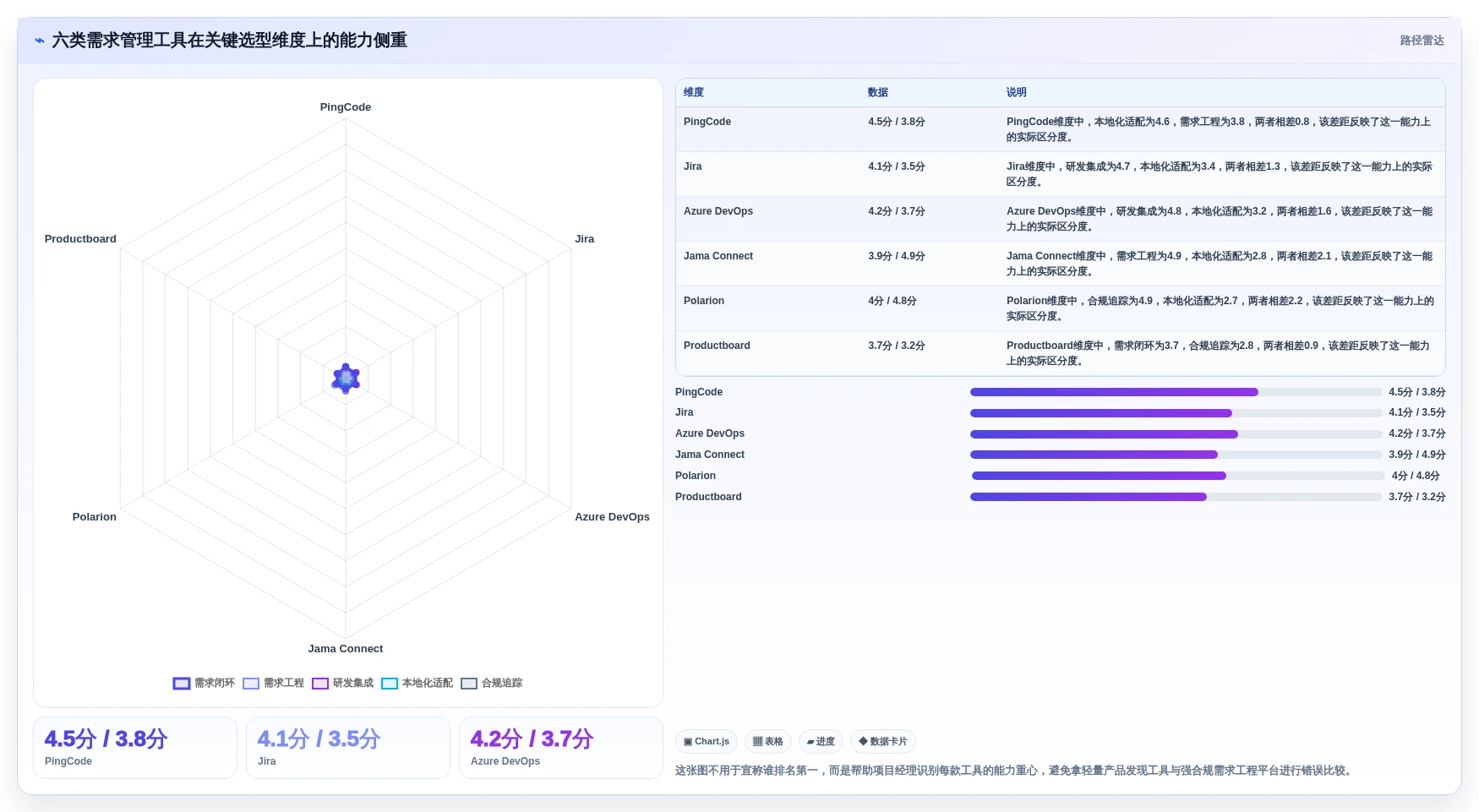 项目经理必看：2026年最实用的6款软件需求分析管理工具盘点