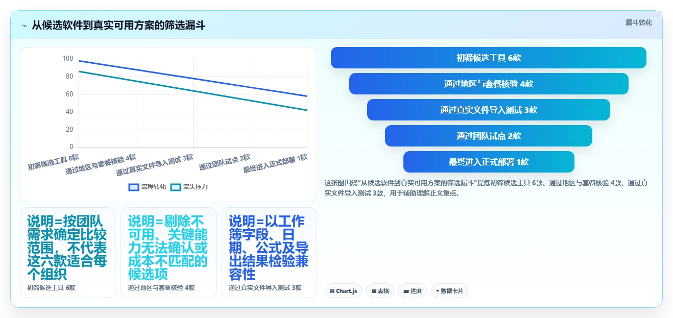 2026年最佳选择:6款用Excel做项目管理的软件工具深度对比
