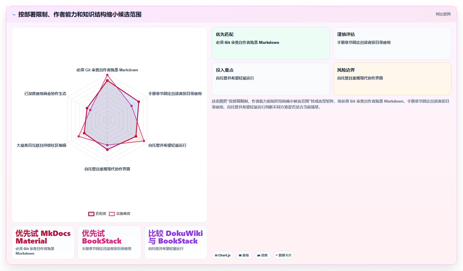 2026年必备:6大作战知识库构建子系统工具全面对比